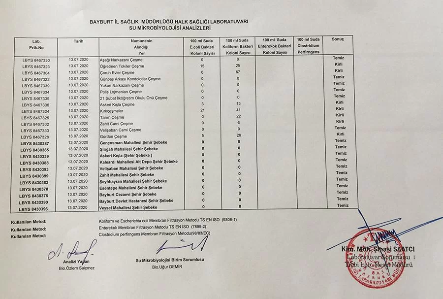 Temmuz 2020 Yılı Su Analiz Sonuçları Açıklandı
