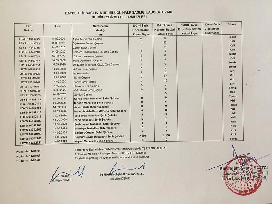 Eylül 2020 Yılı Su Analiz Sonuçları Korkutucu!