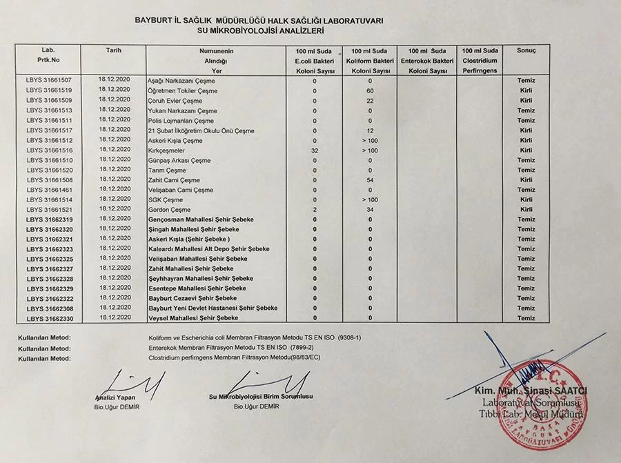 Aralık 2020 Bayburt Su Analiz Sonuçları Açıklandı