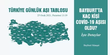 Bayburt’ta Kaç Kişi Covid-19 Aşısı Oldu? İşte Detaylar