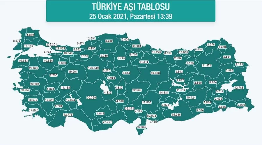 Bayburt’ta Kaç Kişi Covid-19 Aşısı Oldu? İşte Detaylar