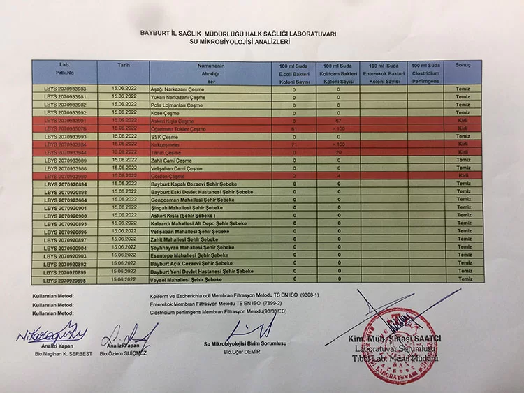 Haziran 2022 Bayburt Su Analiz Sonuçları Açıklandı