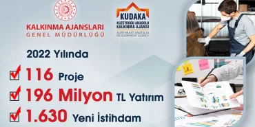 KUDAKA’dan 196 Milyon TL Yatırım, 1630 Yeni İstihdam