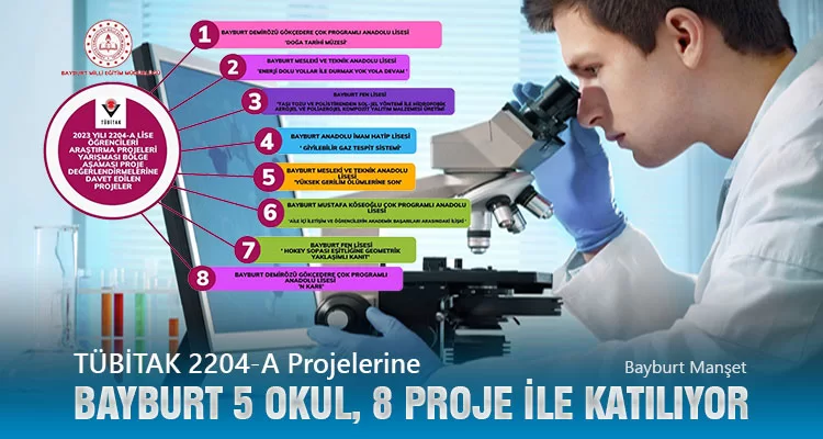 TÜBİTAK 2204-A Projelerine Bayburt 5 Okul, 8 Proje İle Katılıyor