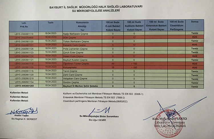 Nisan Ayı 2023 Su Analiz Sonuçları Açıklandı