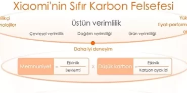 Xiaomi, Küresel Net Sıfır Sera Gazı Emisyonu Hedeflerini Destekleyen İklim Stratejisini Açıkladı