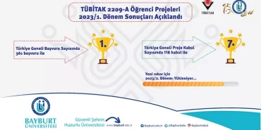 Bayburt Üniversitesi, TÜBİTAK Öğrenci Projelerinde Zirve Rekorunu Geliştirdi
