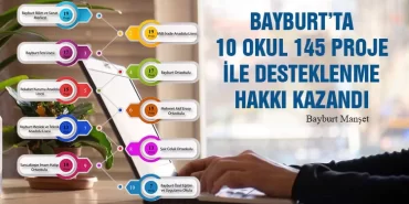 Bayburt’ta 10 okul 145 proje ile desteklenme hakkı kazandı