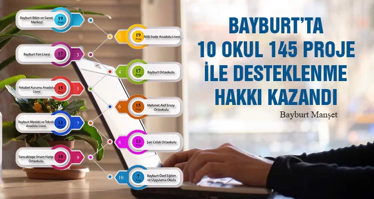 Bayburt’ta 10 okul 145 proje ile desteklenme hakkı kazandı