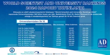 Bayburt Üniversitesi'nden 189 Akademisyen, Dünyanın En Etkili Bilim İnsanları Arasında Yer Aldı