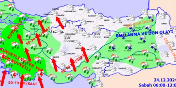 Bugün hava nasıl olacak?