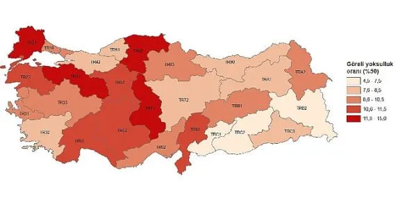 Tüik:  Göreli yoksulluk oranı %13,6 oldu