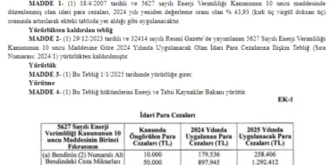 'Enerji'nin 2025 cezaları netleşti!