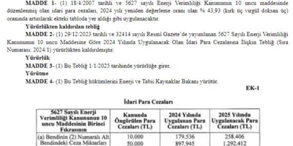 'Enerji'nin 2025 cezaları netleşti!