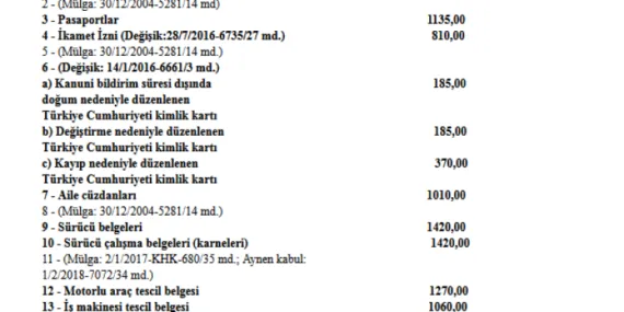 Değerli kağıt bedellerinin yeni rakamları belli oldu