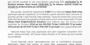 Fahiş fiyatlara 10 milyon TL ceza