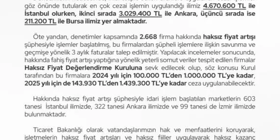 Fahiş fiyatlara 10 milyon TL ceza