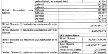 Ticaret'in 2025 yılı idari para cezaları 'Resmi'leşti