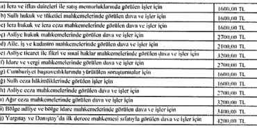 Bilirkişi ve arabuluculuk ücretleri belli oldu