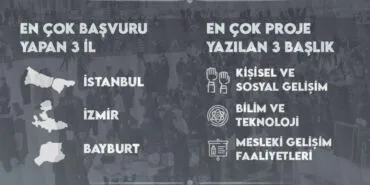 Küçük Şehir, Büyük Başarı: Bayburt Üniversitesi ÜNİDES'te Türkiye'ye Damga Vurdu!