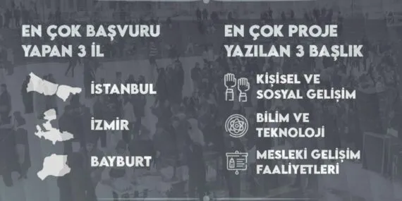 Küçük Şehir, Büyük Başarı: Bayburt Üniversitesi ÜNİDES’te Türkiye’ye Damga Vurdu!