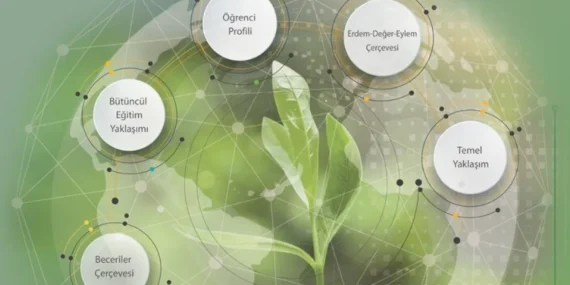 MEB, Haziran ayında uluslararası kongreye hazırlanıyor