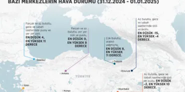 Yeni yılın ilk hava tahmin raporu... İlk günü yurtta yağış