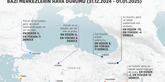 Yeni yılın ilk hava tahmin raporu… İlk günü yurtta yağış beklenmiyor