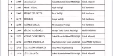 1. Sınıf Mülki İdare Amirliği'ne terfiler Resmi Gazete'de haberi