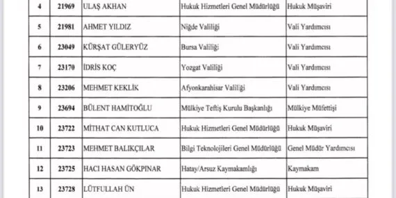 1. Sınıf Mülki İdare Amirliği'ne terfiler Resmi Gazete'de haberi