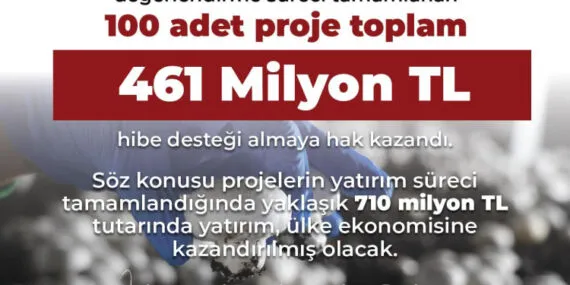 100 projeye 461 milyon 'tarımsal' hibe haberi