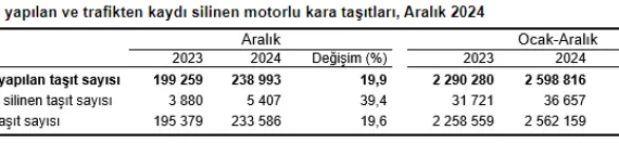 2024'te 2,6 milyon aracın kaydı yapıldı haberi