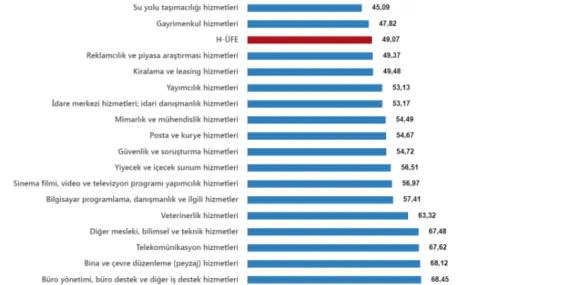 2024'te bilgi hizmetleri öne çıktı haberi