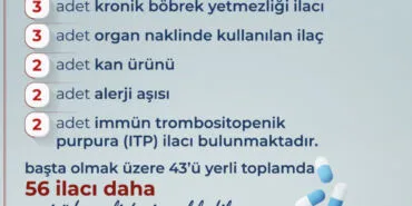 56 ilaç daha SGK'nın geri ödeme listesinde haberi