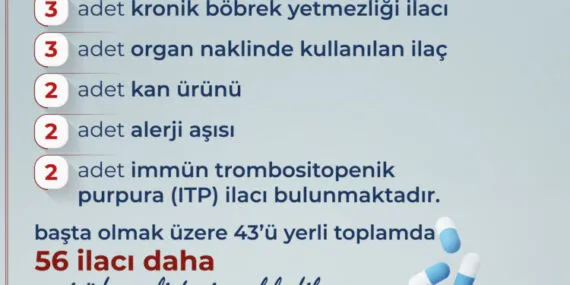 56 ilaç daha SGK'nın geri ödeme listesinde haberi