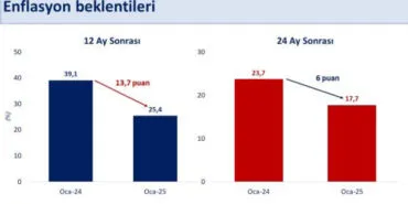 Bakan Şimşek:  İyileşmenin sürmesi oldukça önemli haberi