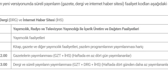 Basın İlan'dan NACE kodu uyarısı haberi