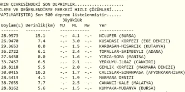 Bursa 4 büyüklüğünde şiddetli sallandı! haberi