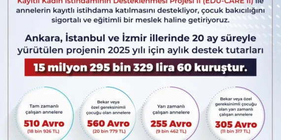 Çalışan annelere 15 milyon TL destek haberi