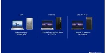Dell Technologies, Yeniden Tasarlanan PC Portföyünü Tanıttı haberi