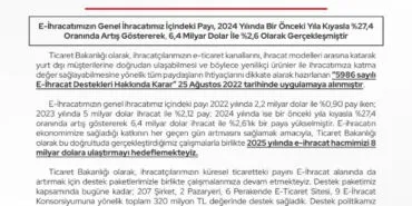 E-ihracat hedefi 8 milyar dolar haberi