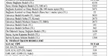 EPDK hizmet bedelleri ve YEKDEM maliyetlerini güncelledi
