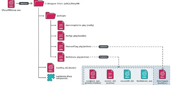 ESET yeni bir tehdit grubu tespit etti haberi