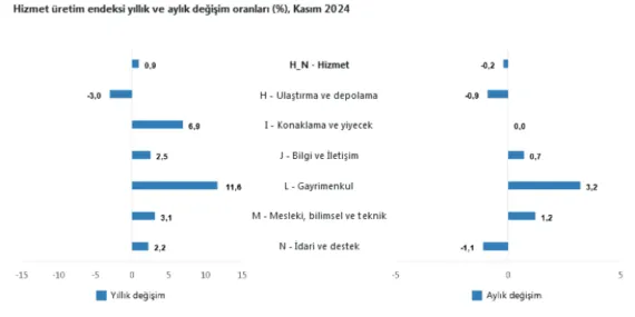 Gayrimenkul hizmetleri revaçta haberi