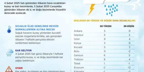 Hava sıcaklıkları düşüyor… Soğuk geliyor! haberi