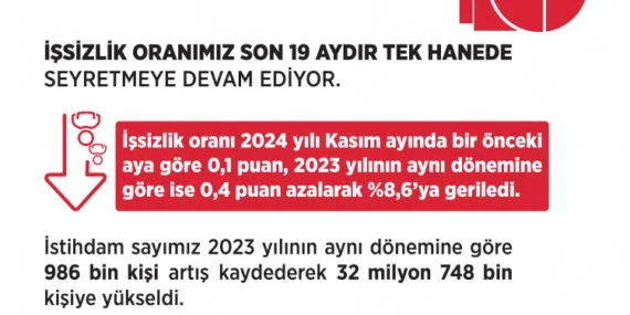 İşsizlik oranı 19 aydır tek hanede haberi