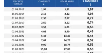 İstanbul'da toplu taşıma zammı reddedildi! Zam oranı yeniden incelenecek haberi