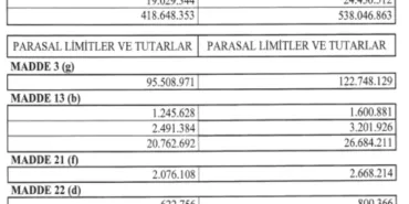 Kamu ihalelerinde limitler güncellendi haberi