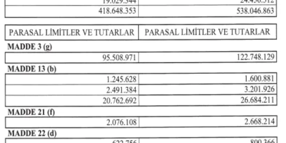 Kamu ihalelerinde limitler güncellendi haberi