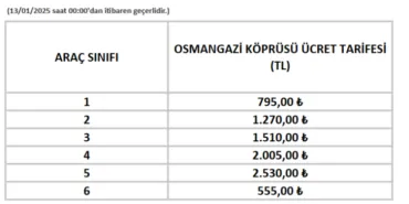 Köprü ve otoyol ücretlerine zam! haberi